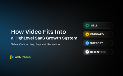 How Video Fits Into a HighLevel SaaS Growth System